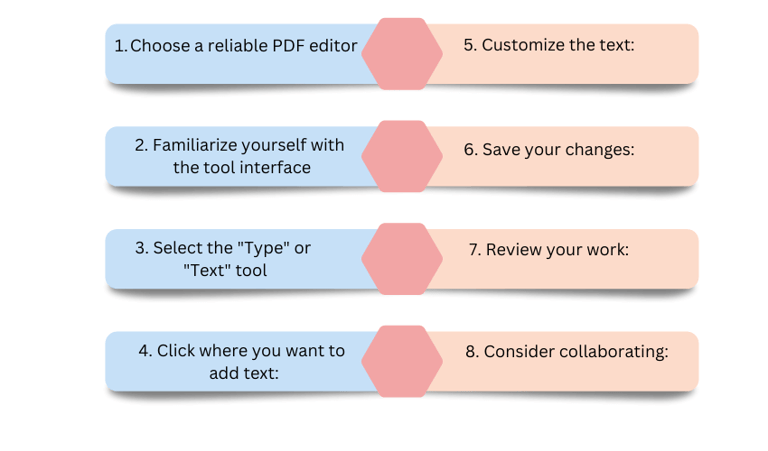 Consejos para escribir en un PDF